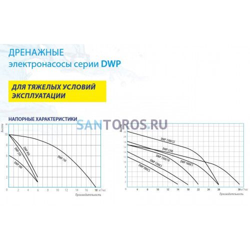 Насос фекальный Belamos DWP 1300 CS (DWP1300CS Беламос)